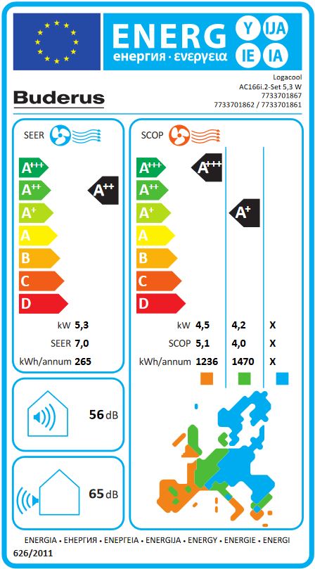 Buderus Klimaanlage Logacool AC166i.2 Set 5,3 kW Singlesplit Klimagerät