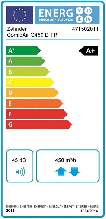 Zehnder Lüftungsgerät ComfoAir Q450 TR 471502011 mit integriertem Display KWL