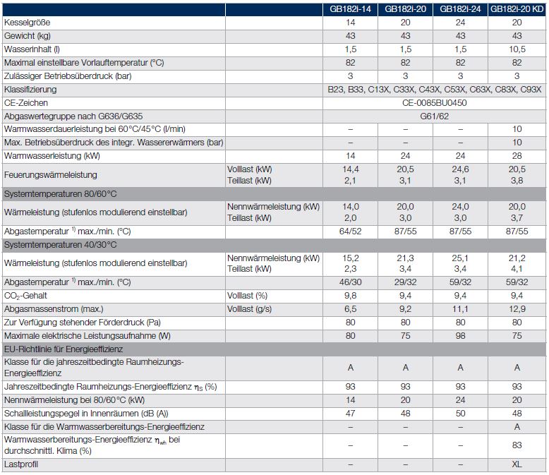 Buderus Gasbrennwert Logamax plus GB182i.2 Paket schwarz Paket W42S BC400