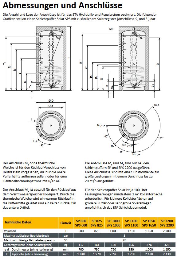 ETA Schichtpufferspeicher SPS 600 Solarregister Isolierung Neodul Plus Puffer