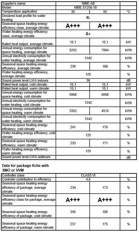 NIBE Sole Wärmepumpe S1256-18 Brauchwasserspeicher Erdwärmepumpe 065719