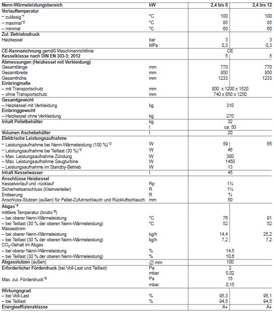 Viessmann Pelletkessel Vitoligno 300-C 12 kW Paket Pufferspeicher 400 Vitocell