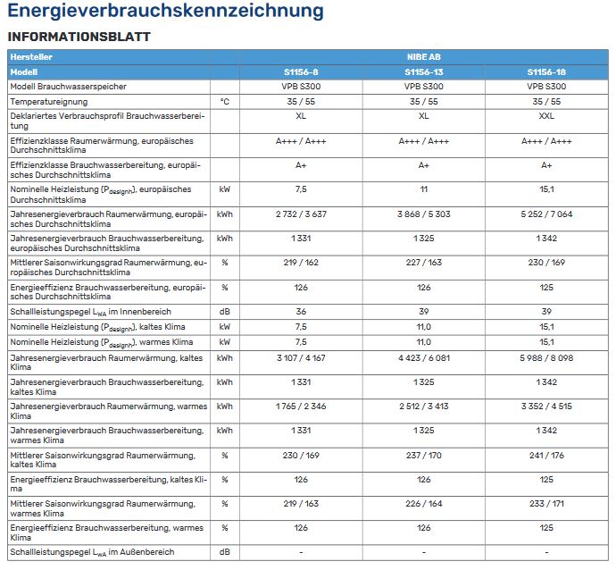 NIBE Sole Wasser Wärmepumpe S1156-8 PC mit Passivkühlung 065695