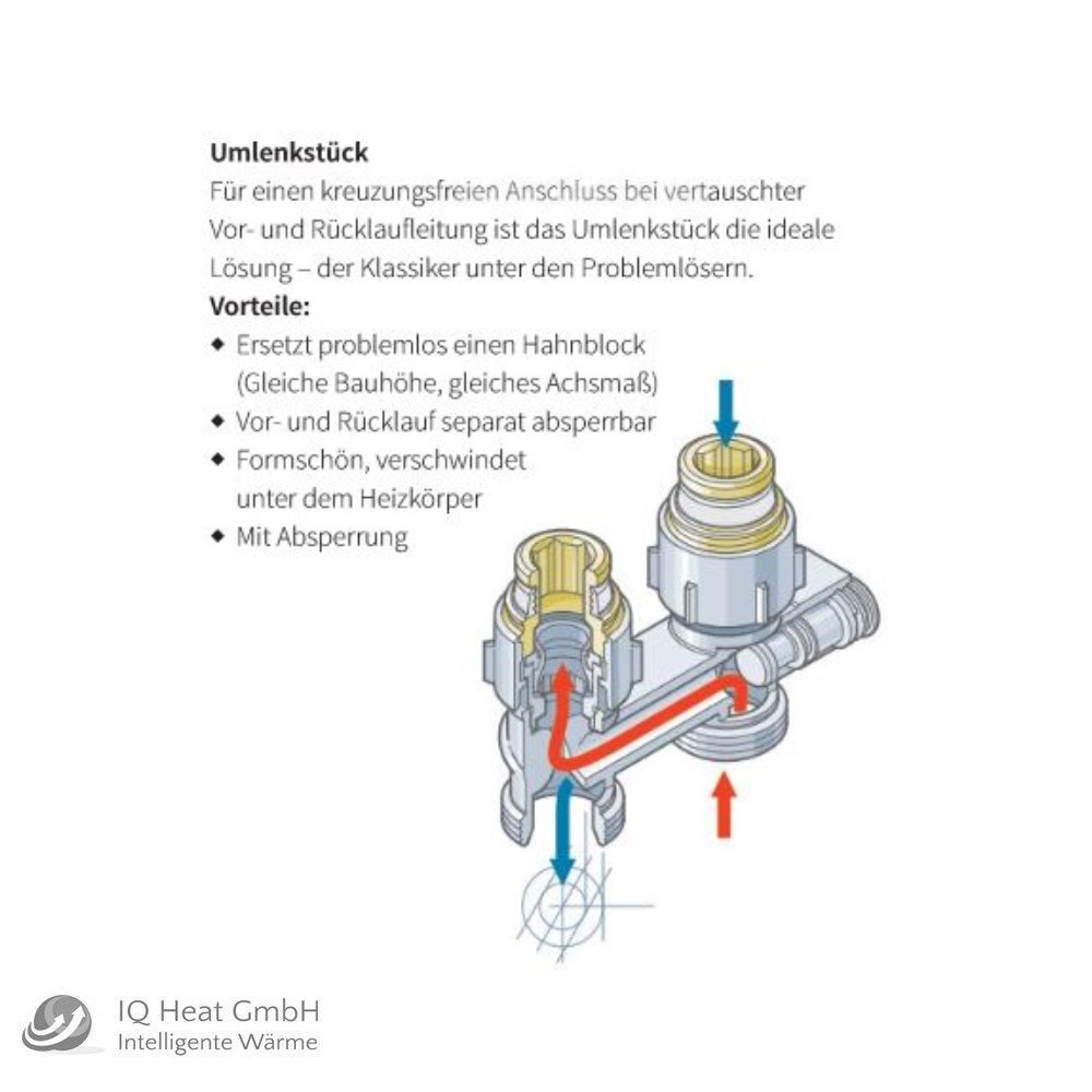 Simplex Umlenkstück Durchgang eckform für vertauschte Vor- und Rücklaufleitung