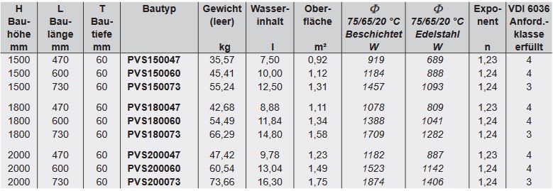 BEMM Plawa Softline weiss - Vertikal Heizkörper Heizwand Badheizkörper