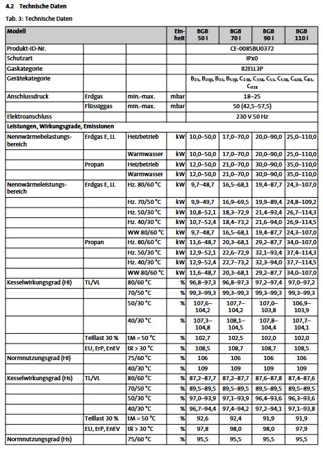 BRÖTJE Gas Brennwert Kessel BGB 70 I 70 kW E-Gas 7697631 Gasheizung