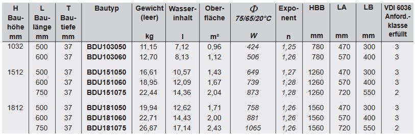 BEMM Duamo Design Badheizkörper weiß Heizkörper Handtuchwärmer Mittenanschluß