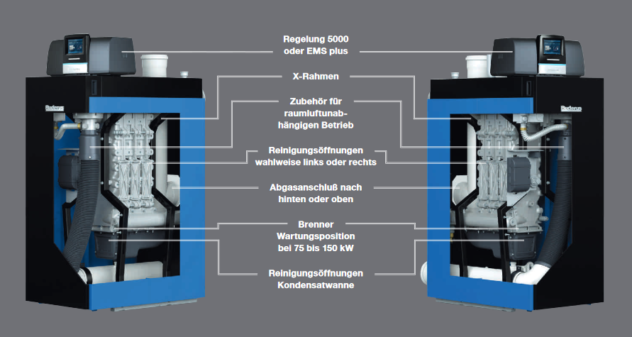 Buderus Logaplus Paket K501 KB372-100KW rechts Gas Brennwertkessel Wärmetauscher