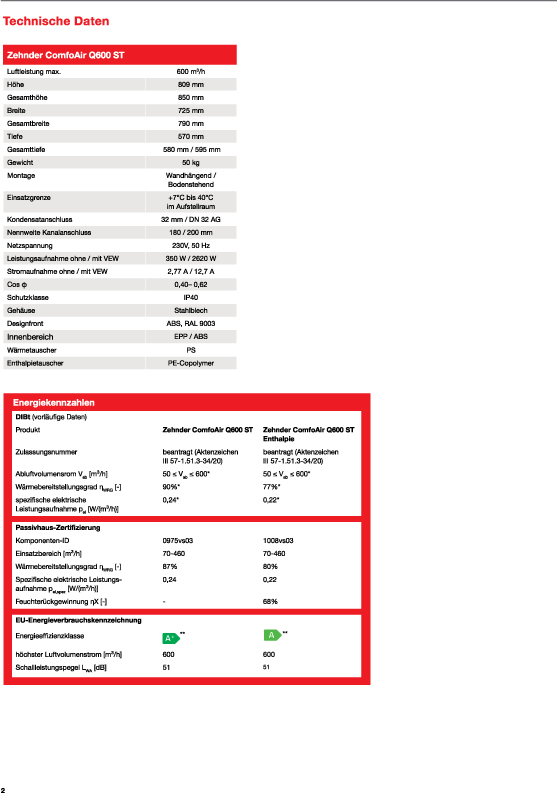 Zehnder Lüftungsgerät ComfoAir Q600 ST Enthalpie mit integriertem Display KWL