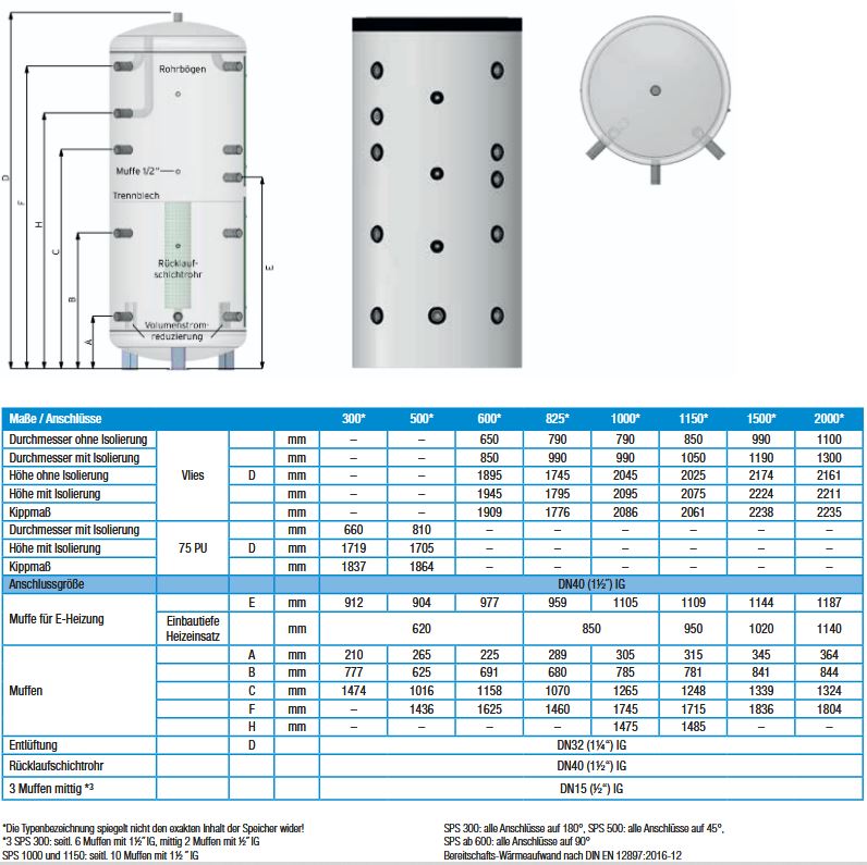 Schicht Pufferspeicher EVENES EV-SPS-300 ohne Wärmetauscher Inhalt 291 L weiß
