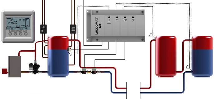 Umladeeinheit Laddomat 5000 Komplettset Pufferspeicher DBV Doppelrückschlagventil
