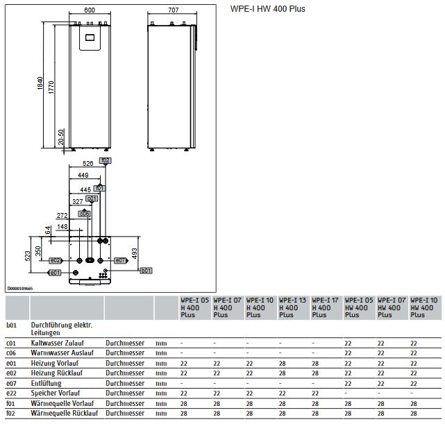 STIEBEL ELTRON Sole Wasser Wärmepumpe WPE-I 07 HW 400 Plus 205835 7,35 kW