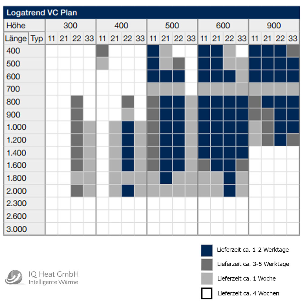 Buderus Logatrend Ventil Flachheizkörper VC Plan Bauhöhe 300 mm vers. Längen Buderus Logatrend Ventil Flachheizkörper VC Plan Bauhöhe 300 mm vers. Längen