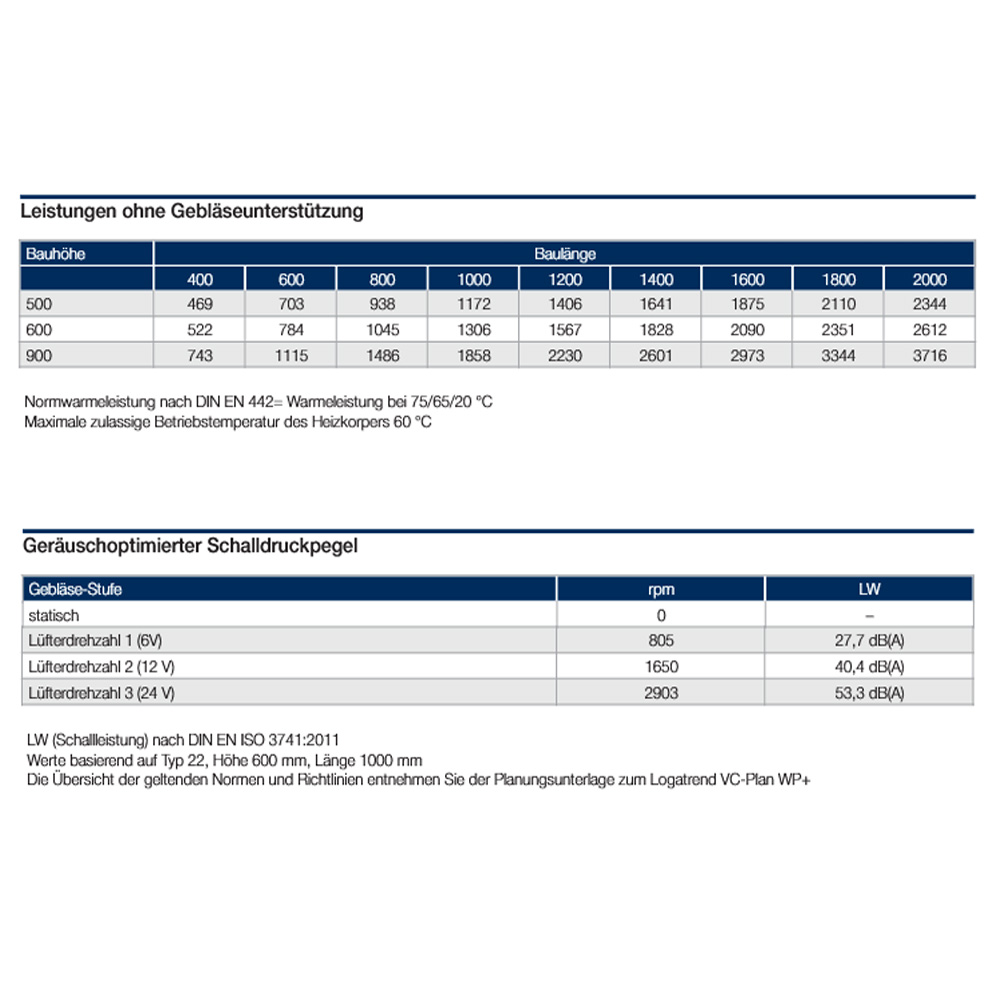 Buderus Logatrend Niedertemperatur Heizkörper VC Plan WP+ BH 500 Anschluss links
