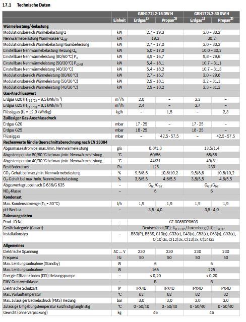 Buderus Logaplus M Wärmepumpen Hybridgerät GBH172i.2-15 H MAPL Bypass MX400