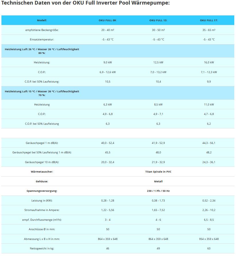 Pool Wärmepumpe OKU Inverter Pro 13 Kw OKUFULL13 Full Inverter stufenlos
