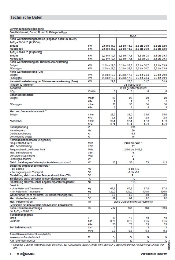 Viessmann Gasbrennwertgerät Paket Vitodens 222-W 19 kW Kompaktgerät Typ B2LF