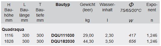 BEMM Quadraqua IRSAP Designer Heizkörper 300 mm Weißperlmetallic Nr. 16