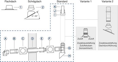 Buderus Grundbausatz Aussenwand GAF-K 80/125 mm Edelstahl Abgassystem