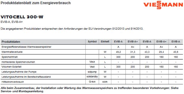 Viessmann Edelstahl Warmwasserspeicher Vitocell 300-W EVIB-A 160 L nebengestellt