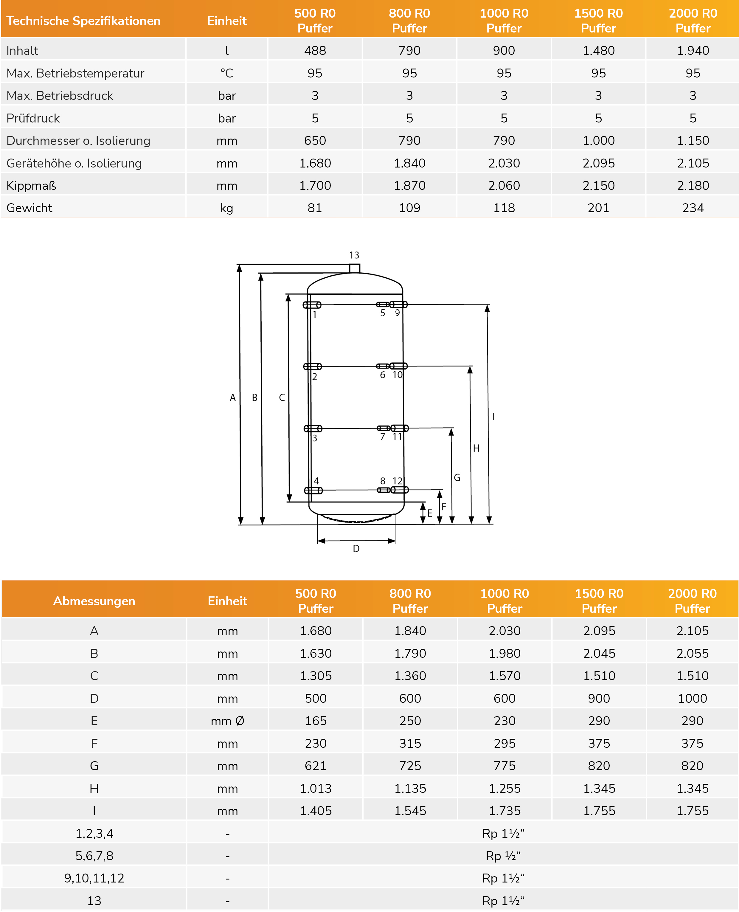 SSP Holzvergaser Paket Proburner GT Lambda 20 kW Pufferspeicher 800 Liter