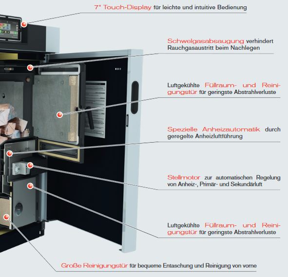 Fröling Scheitholzkessel S1 Turbo 15 F Holzvergaser Vorbereitung für E-Filter