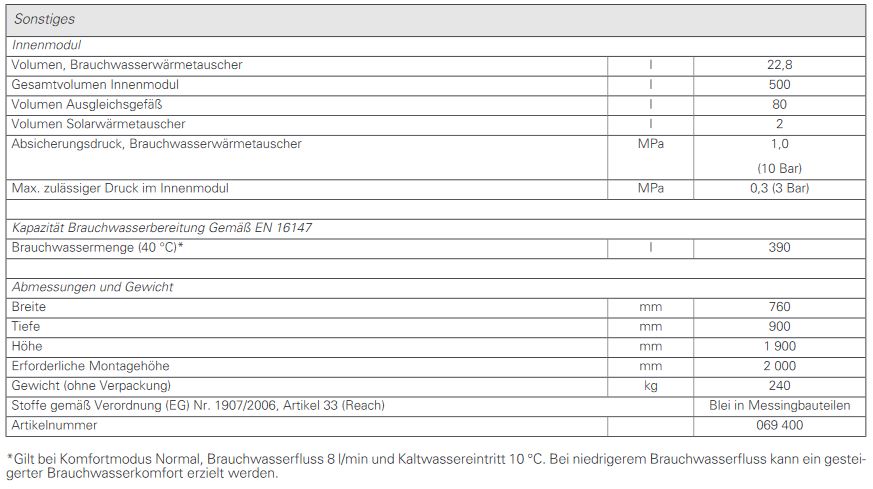 NIBE Inneneinheit VVM 500 für Nibe Luft/Wasser Wärmepumpe S2125 #069400