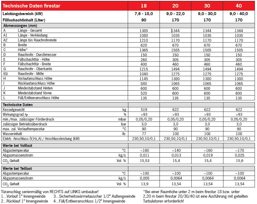 Paket Herz Firestar Lambda 18 kW Holzvergaser Holzkessel Scheitholzkessel RTA