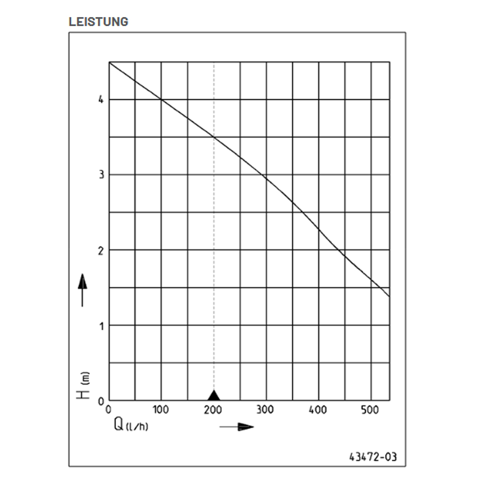 Jung Kondensatpumpe K2 plus 230 Volt für Gas- I Ölbrennwert I Klimaanlagen