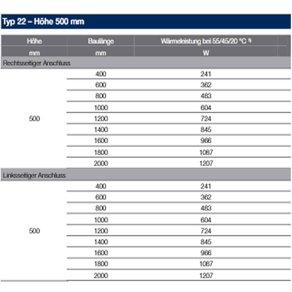 Buderus Logatrend Niedertemperatur Heizkörper VC Plan WP+ BH 500 Anschluss links