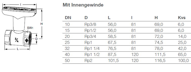 Heimeier Globo H Heizungskugelhahn Kugelhahn Rotguss 1" DN25 IG