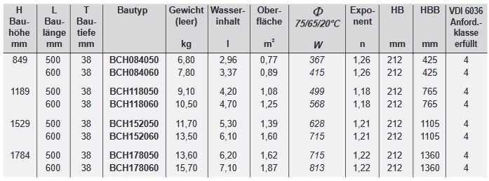 BEMM Badheizkörper ChaCha 840 x 600 mm + Thermostatset Pureline Puro eckform