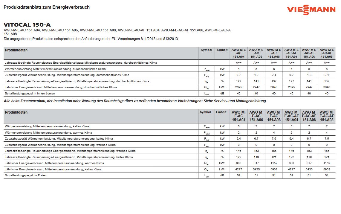 Viessmann Hybridpaket Vitocal 150-A A06 230V I Vitocrossal 300 CU3A 26kW Z030322