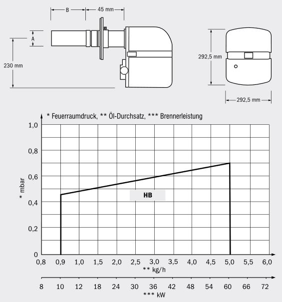 Hansa Öl Blaubrenner HB 40 29 - 40 kW Ölgebläsebrenner Ölbrenner Kessel