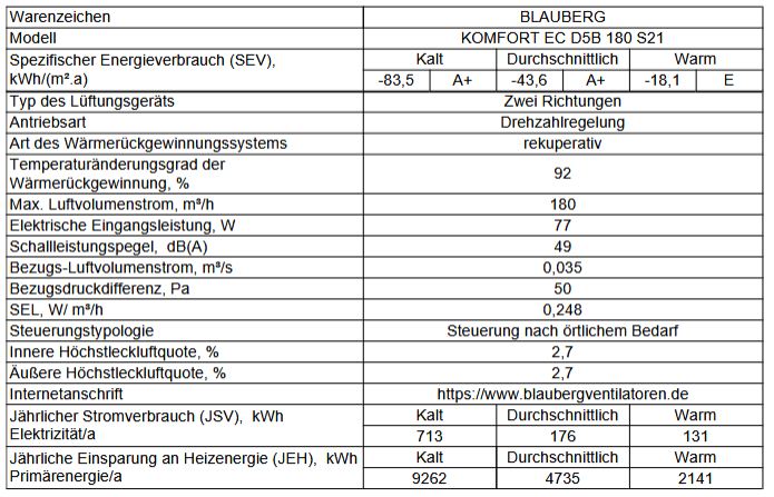 Blauberg Zentrale Lüftungsanlage KOMFORT ECD5B180S21 WRG 80-110 m² KWL