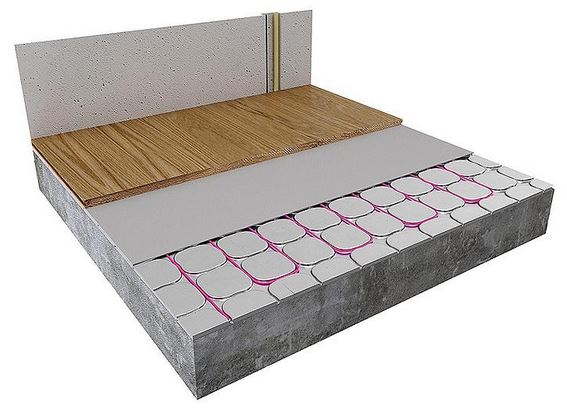 System Klemmplatte EVENES HeatBoard E 5m² für elektrische Fußbodenhizung