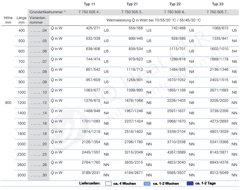 Buderus Logatrend VCM-Plan BH 900 / Typ 22 / 10,3 cm 3000 mm Buderus Logatrend VCM-Plan BH 900 / Typ 22 / 10,3 cm 3000 mm