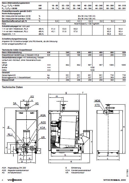 Viessmann Vitocrossal 200 CIB 120 kW Gas-Brennwertkessel Vitotronic 200 Unit