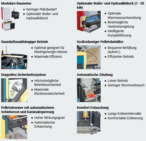 Fröling Pelletskessel PE1 30 kW Pelletkessel Pelletheizung Lambdatronic P 3200