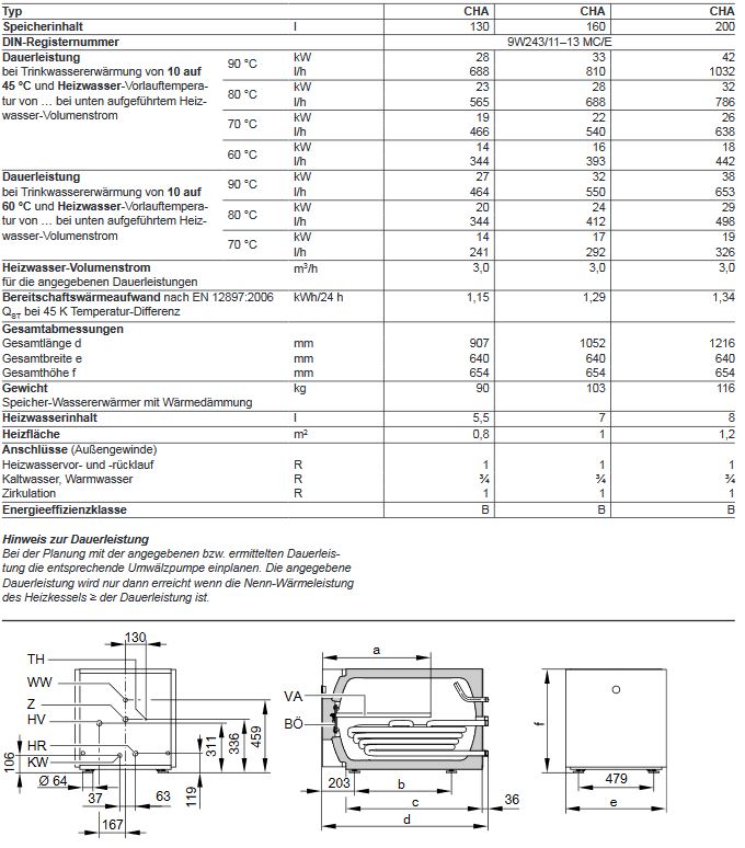 Viessmann Vitorondens 200-T 24,6 kW Öl-Brennwertkessel Speicher Abgas Heizöltank