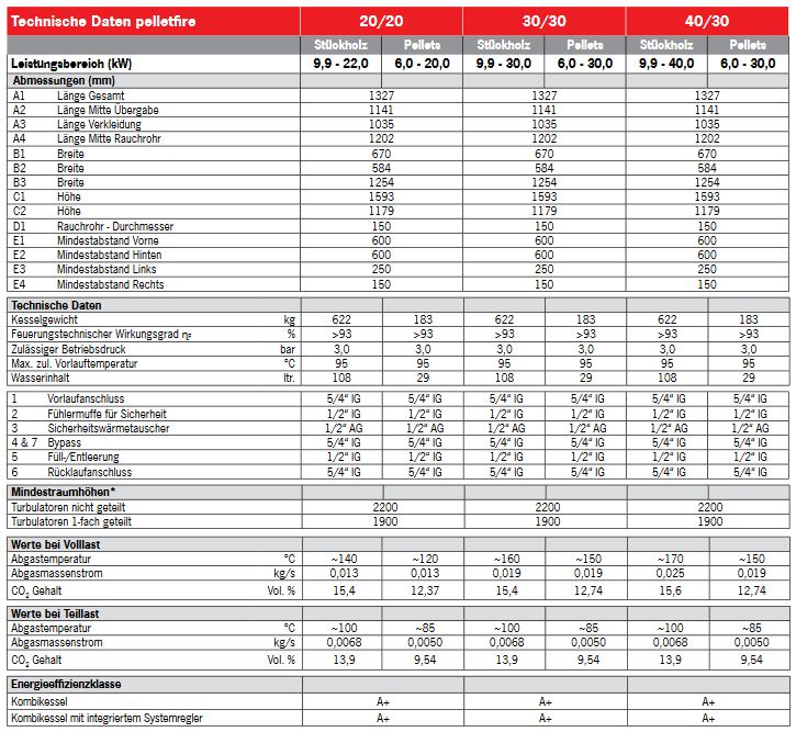 Herz Kombikessel pelletfire 30/30 firestar 30 rechts Holzvergaser Pelletbrenner
