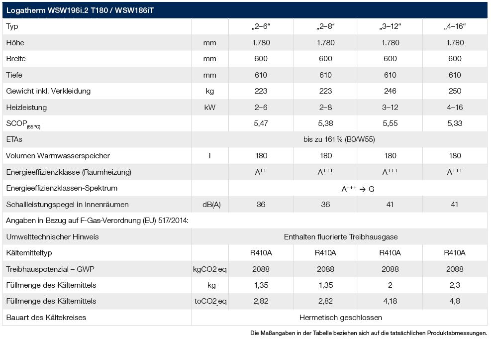 Buderus Sole Wärmepumpe Logaplus WSW196i.2-12 T180 MX400 7739619541 Paket