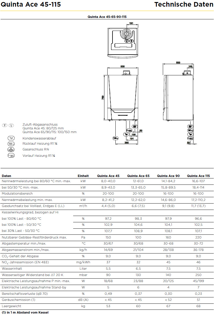Remeha Quinta Ace 90 Gas Brennwert Wandkessel 89,5 kW Schaltfeld T-Control