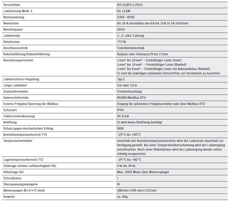 Heidelberg Wallbox Ladestation Energy Controll 11 kW Typ 2 Kabel 7,5 Meter