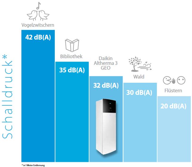 Daikin Sole Wärmepumpe Altherma 3 Geo 6 kW H/C 180 Liter Speicher Heizen Kühlen