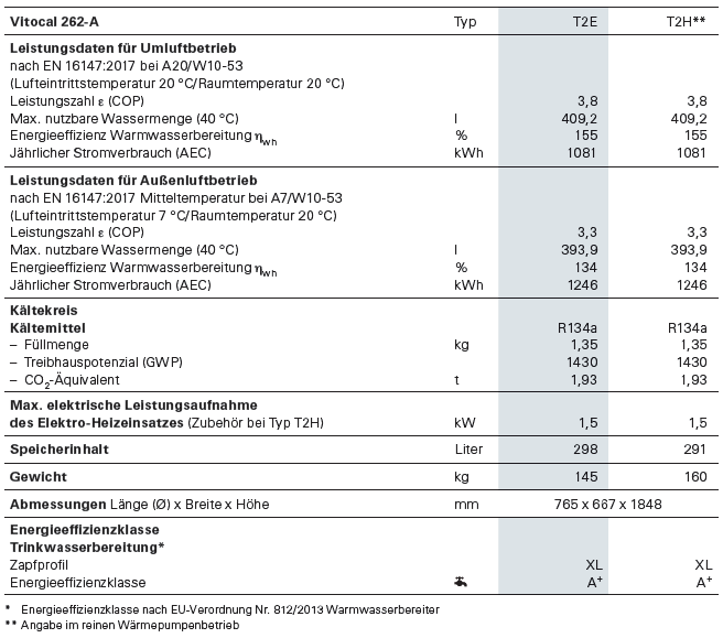 Viessmann Vitocal 262-A Typ T2H-R290 Z027026 Warmwasser Wärmepumpe Solar