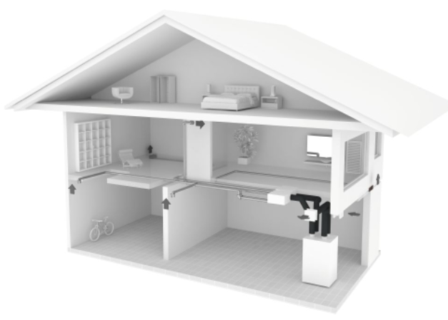 Viessmann Vitovent 300-W bis 130 m² zentrale Wohnraumlüftung Wärmerückgewinnung