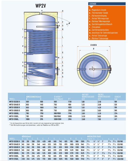 TML Warmwasser Wärmepumpenspeicher WP2V-300 emailliert 290 Liter 2 Wärmetauscher