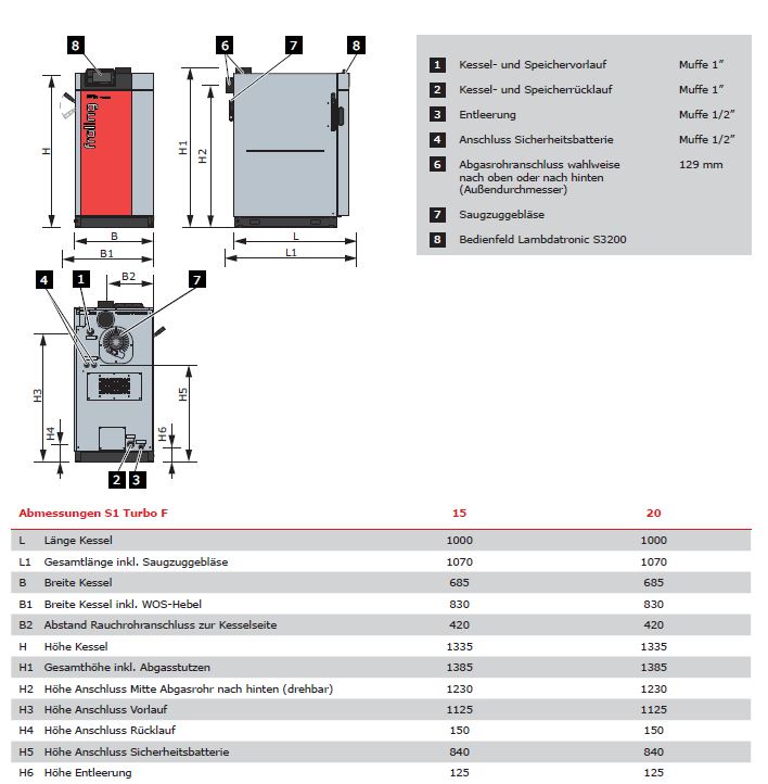 Fröling Scheitholzkessel S1 Turbo 20 F Holzvergaser Vorbereitung für E-Filter