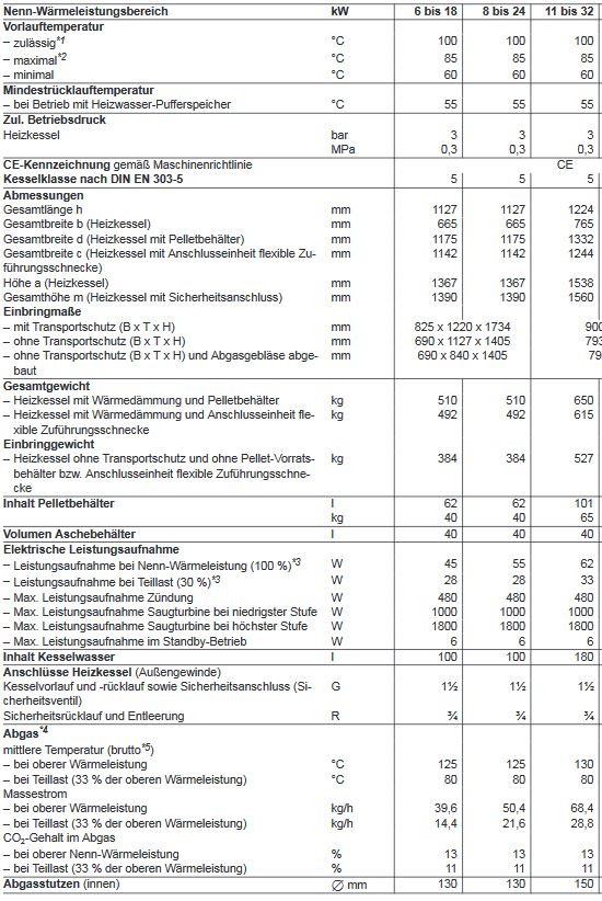 Viessmann Pelletkessel Vitoligno 300-C 24 kW Paket Pufferspeicher 750 Vitocell